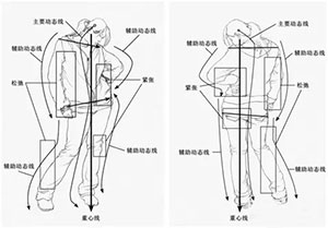 河南画室丨人物速写画不好的原因竟然是这样...