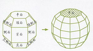 统考必看！蔬果类常见静物的刻画。