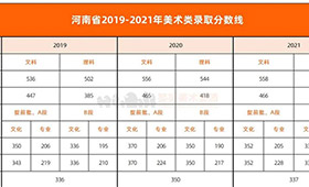 2022届河南美术生，文化要考多少分才能上本科？