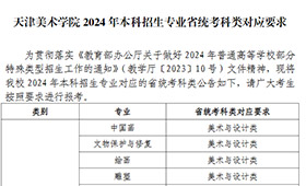 天津美术学院2024年本科招生专业