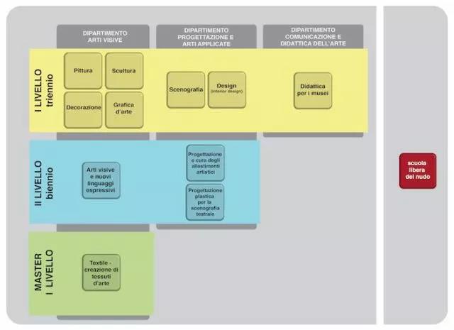 学院现有本科和研究生 学院现有本科和研究生