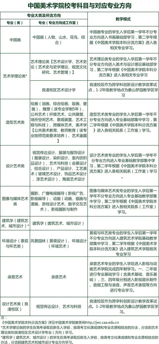 中国美术学院校考科目与对应专业方向