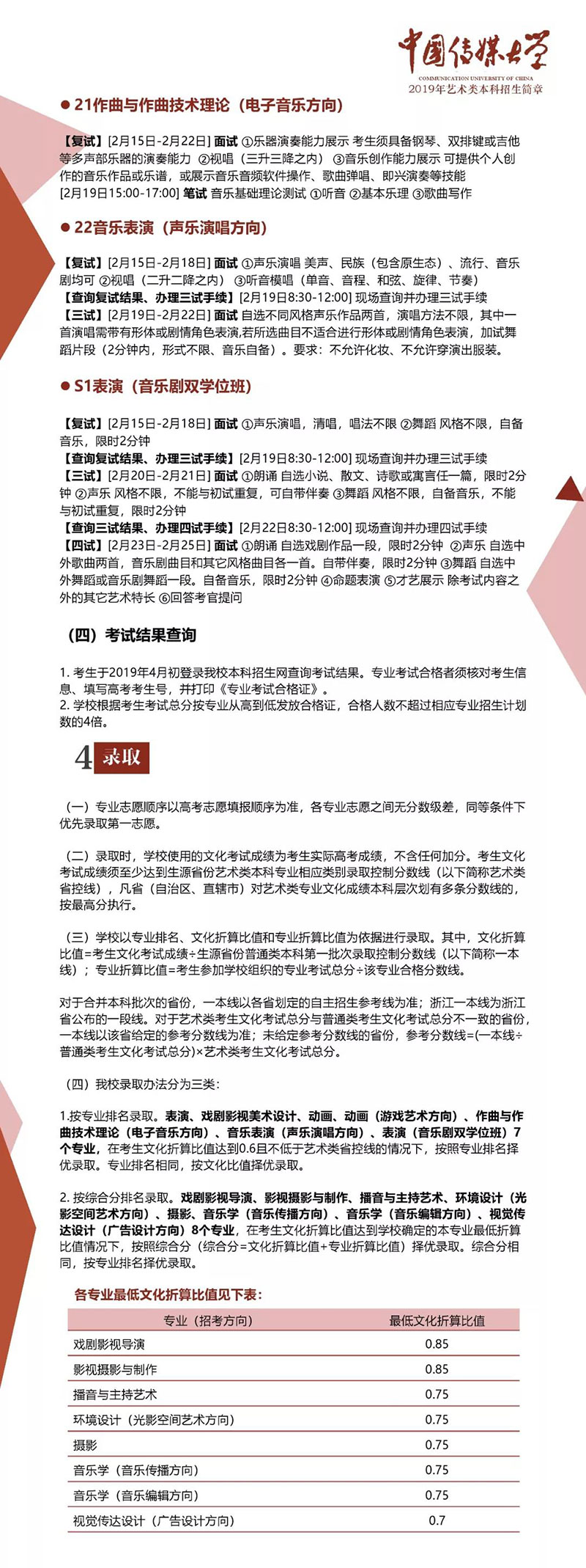 中国传媒大学艺术考试复试条件