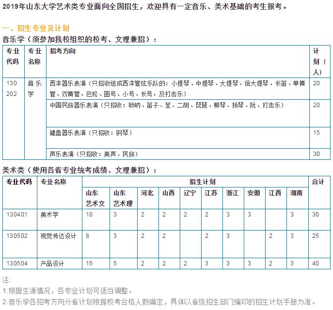 郑州画室_山东大学2019年艺术类专业招生简章