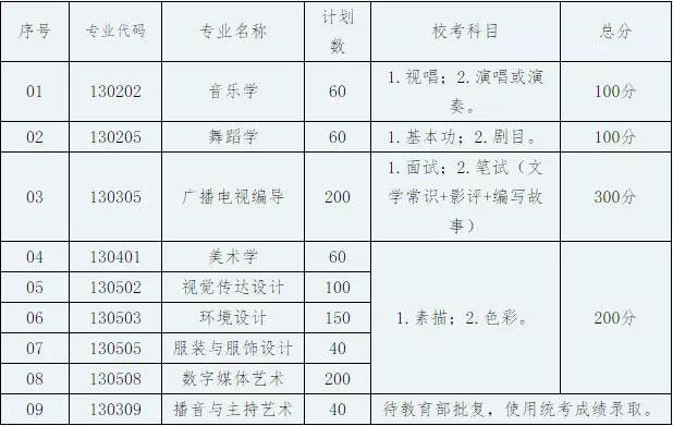 郑州画室_贺州学院2019年艺术类专业招生章程