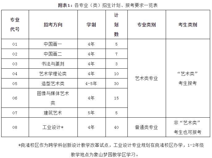 郑州画室_中国美术学院2019年“三位一体”综合评价招生章程