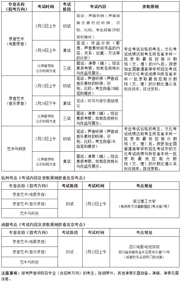 北京电影学院2019年艺术类本科、高职招生简章