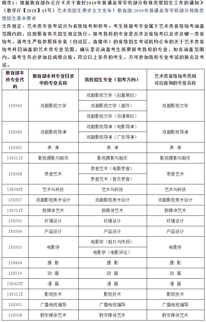 北京电影学院2019年艺术类本科、高职招生简章