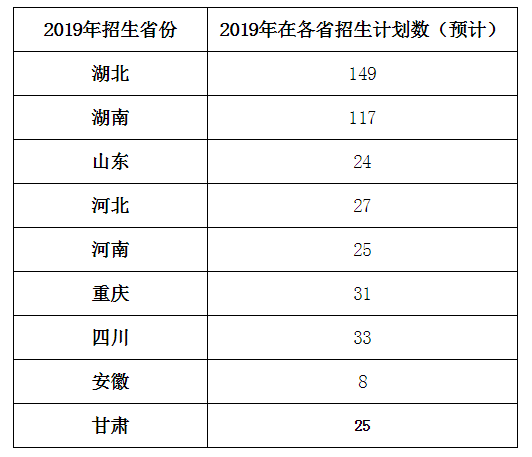 郑州画室_湖北民族学院2019年艺术类专业招生简章