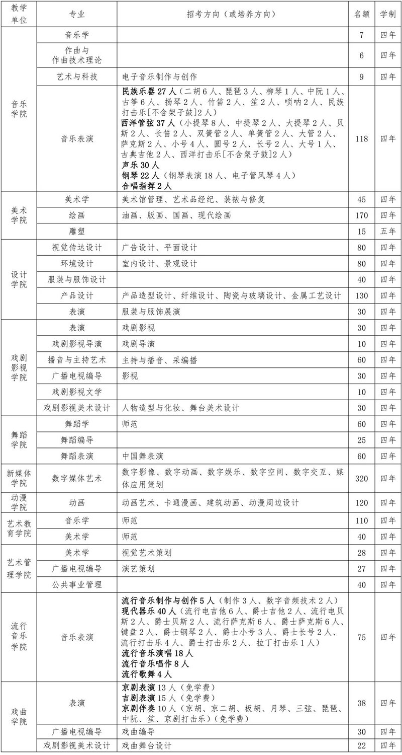 郑州画室_吉林艺术学院2019年艺术类专业招生简章