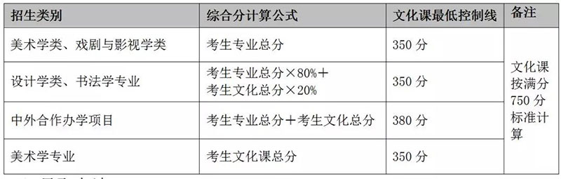 郑州画室_鲁迅美术学院2019年本科招生简章