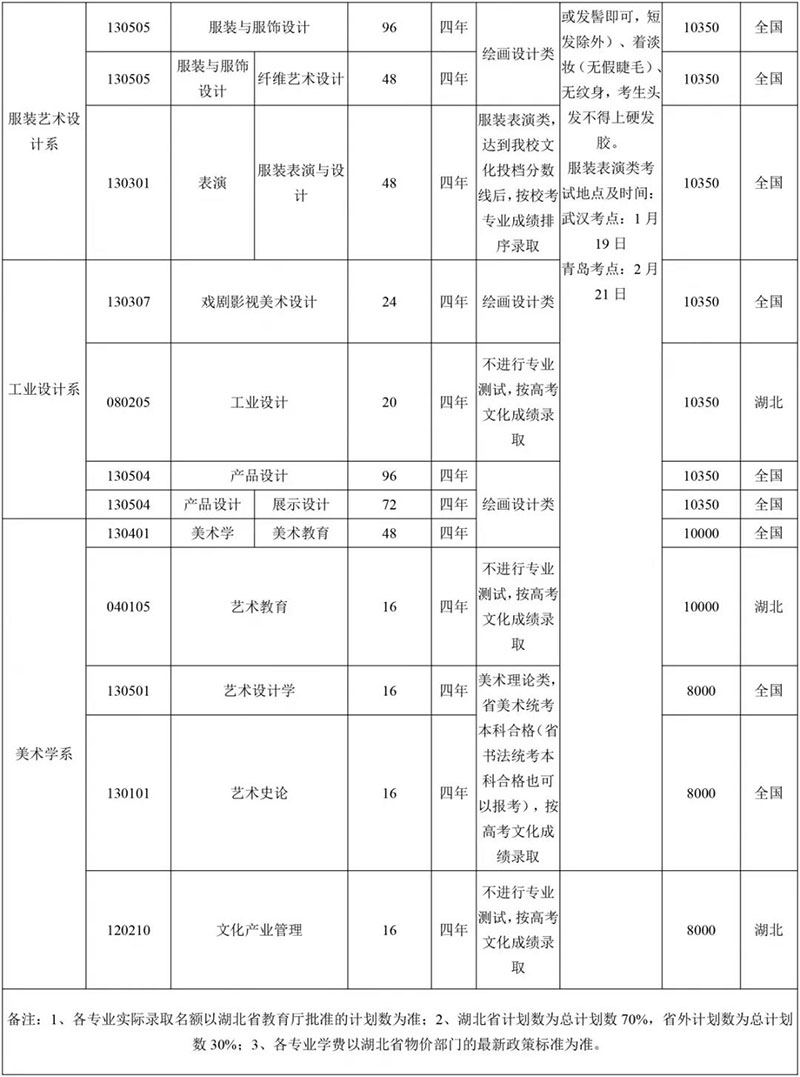 郑州画室_湖北美术学院2019年普通本科招生章程