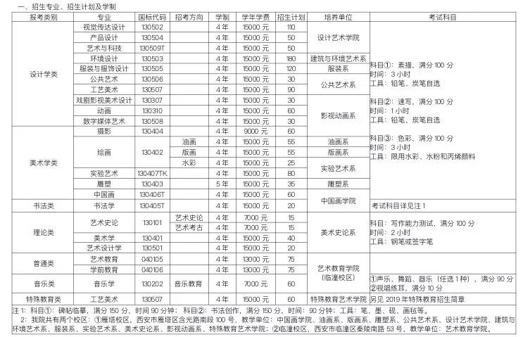 郑州画室_西安美术学院2019年本科招生信息预告正式公布