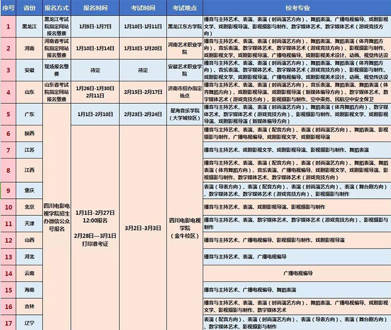 四川电影电视学院2019年省外校考信息一览表