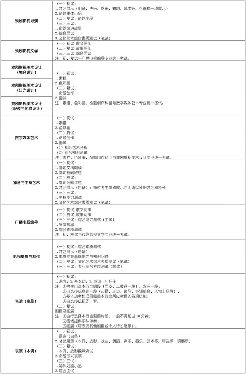 郑州画室_上海戏剧学院2019年本科招生简章