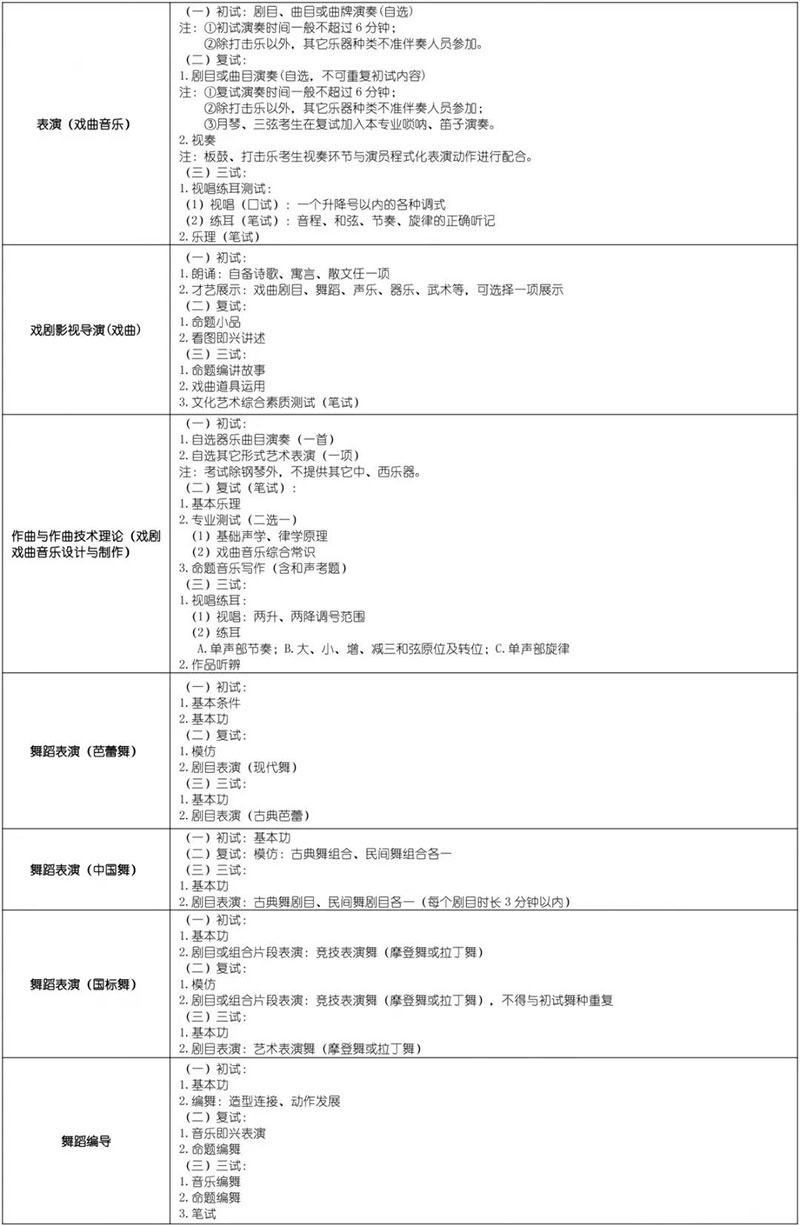 郑州画室_上海戏剧学院2019年本科招生简章