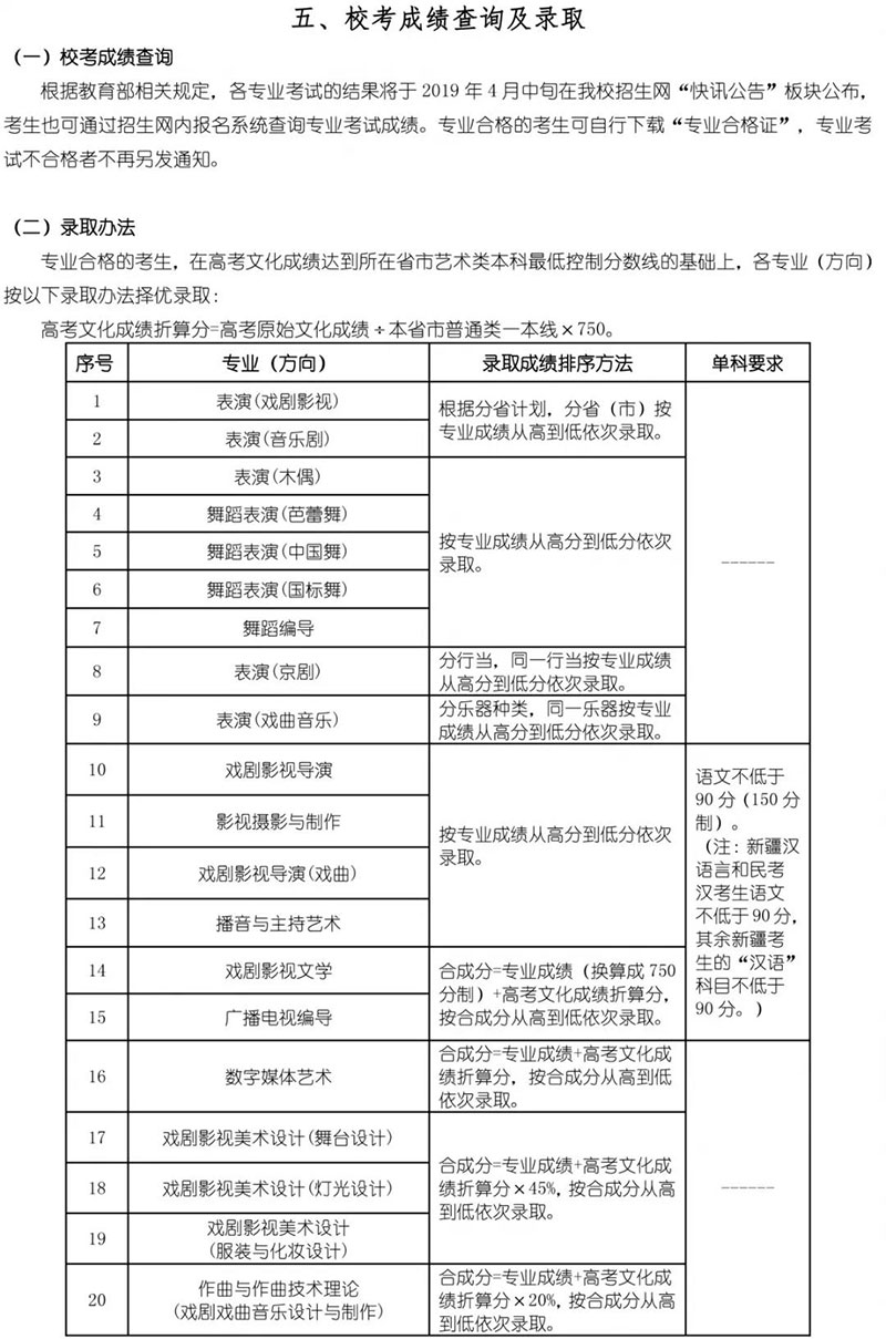 郑州画室_上海戏剧学院2019年本科招生简章