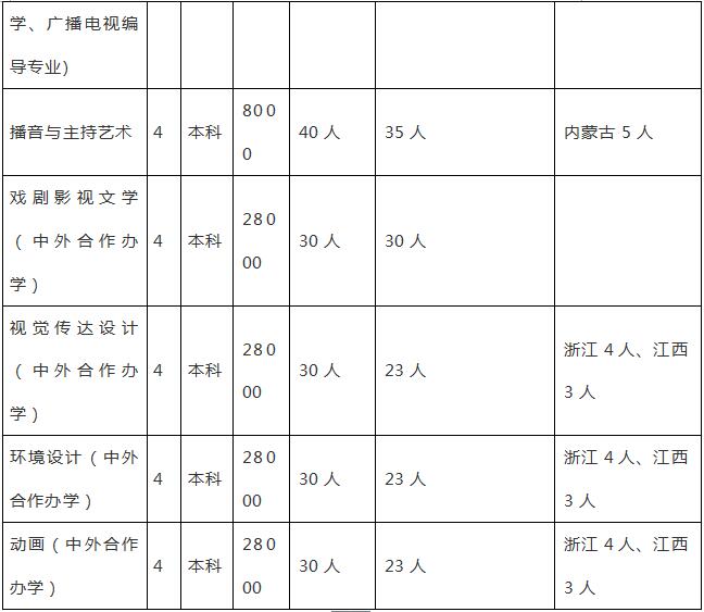 郑州画室_河北大学2019年艺术类专业招生简章