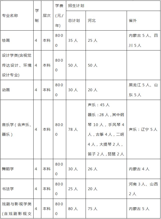 郑州画室_河北大学2019年艺术类专业招生简章