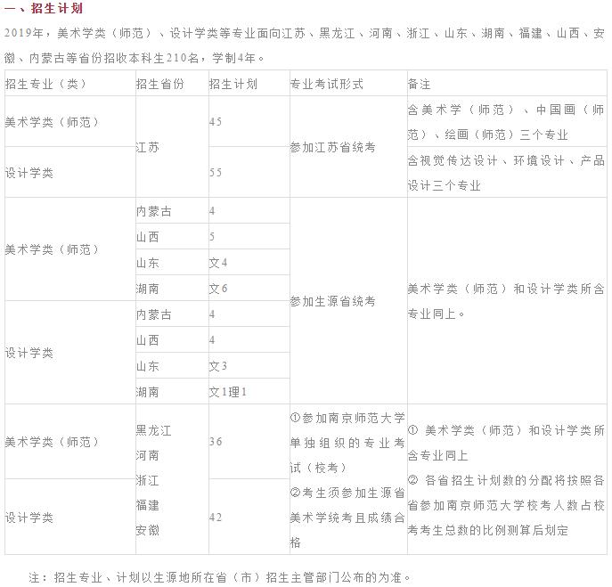 郑州画室_南京师范大学2019年艺术类校考专业招生简章