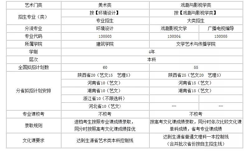 长安大学2019年艺术类专业招生实施办法