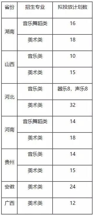 郑州画室_扬州大学2019年艺术类专业招生简章