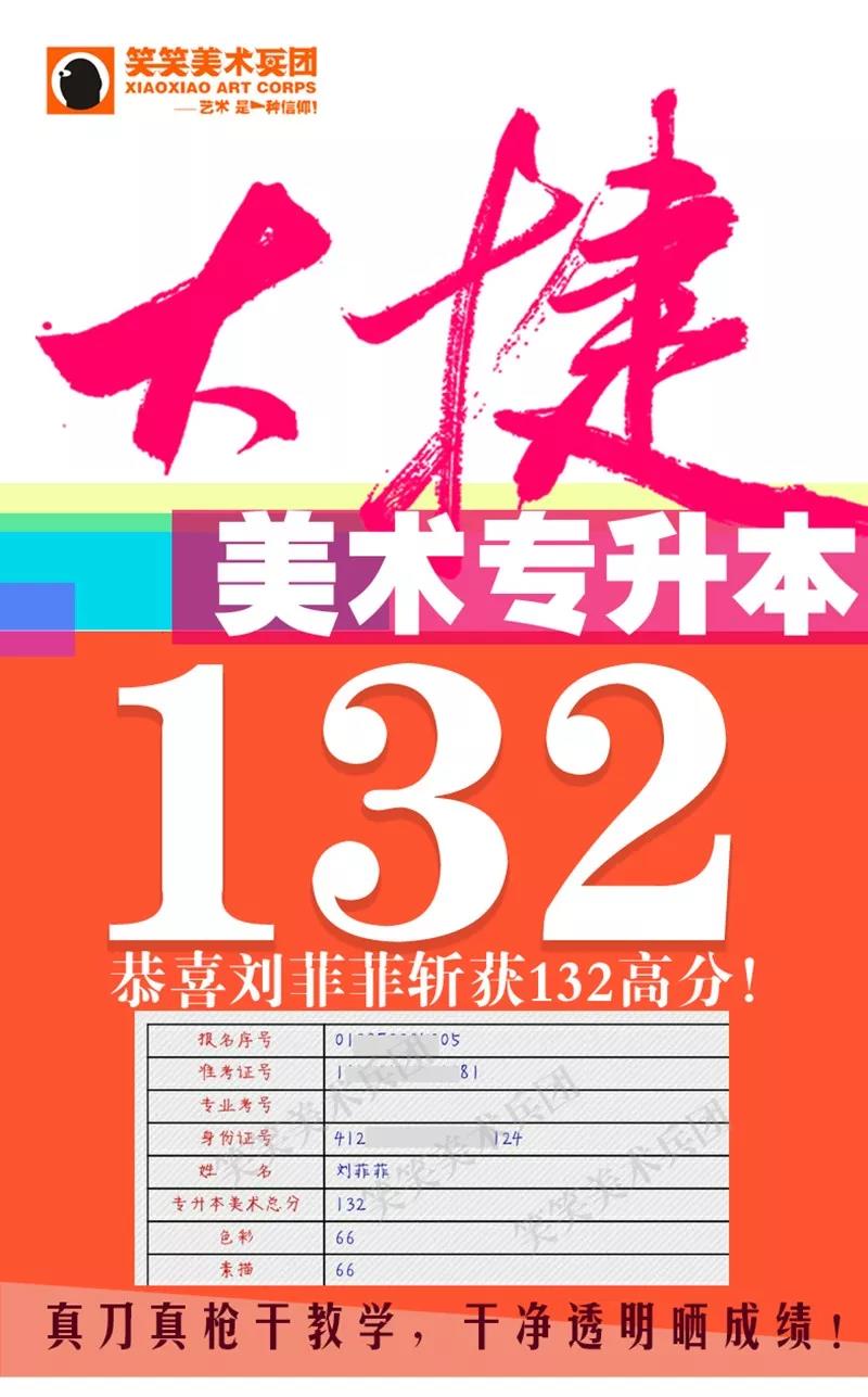 笑笑兵团2019届专升本成绩8