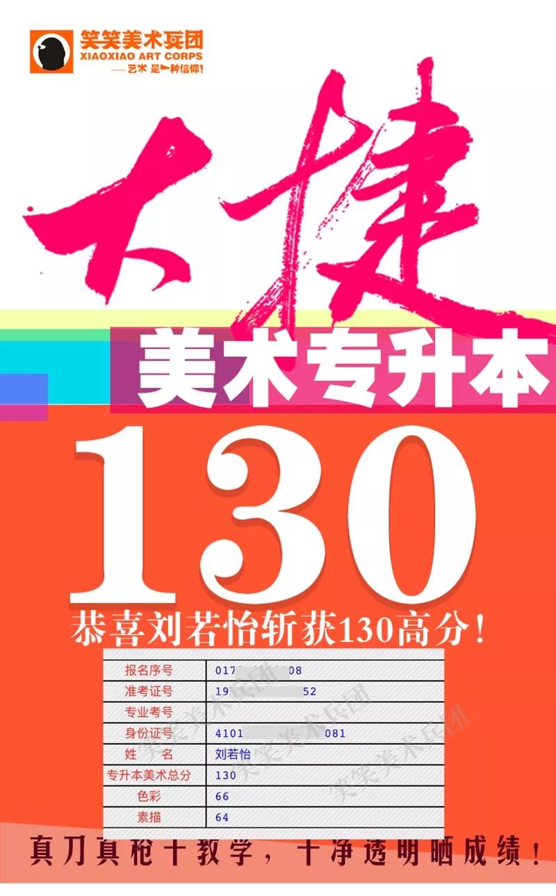 笑笑兵团2019届专升本成绩10