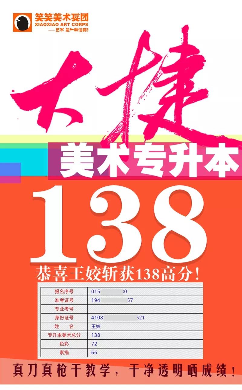 笑笑兵团2019届专升本成绩1