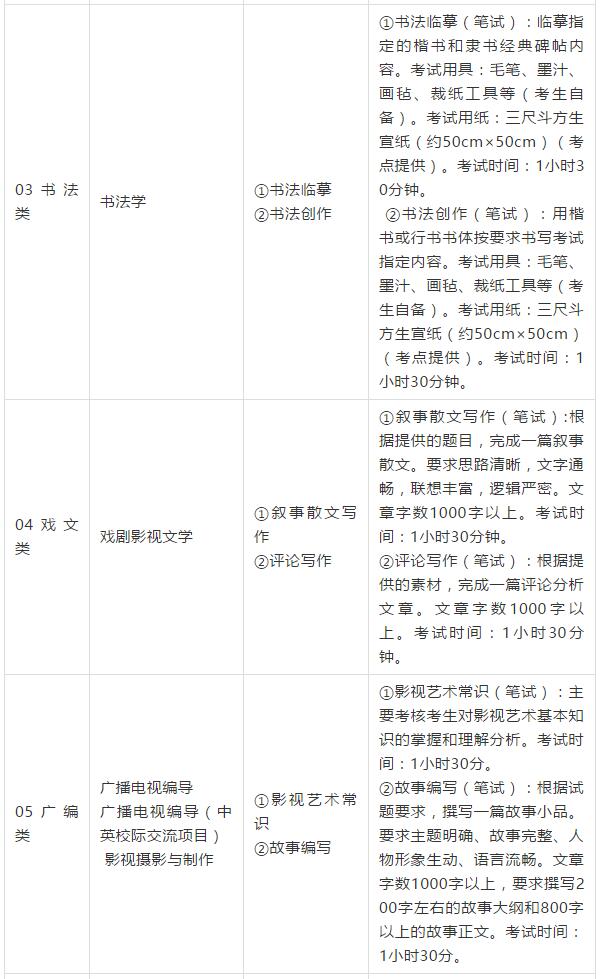 广西艺术学院2020年本、专科招生专业（方向）、考试内容及要求2