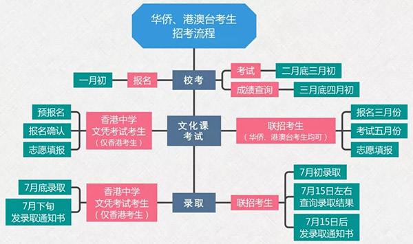 2020年中央美术学院校考时间3