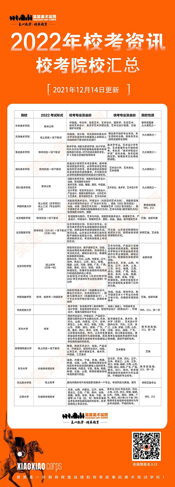 2022年各大院校美术高考校考信息汇总.jpg