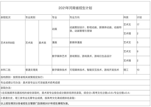 2022年吉林动画学院艺术类招生人数及专业