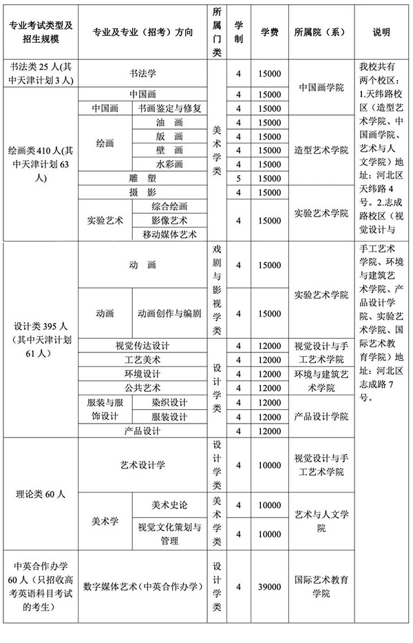 2022年天津美术学院招生人数