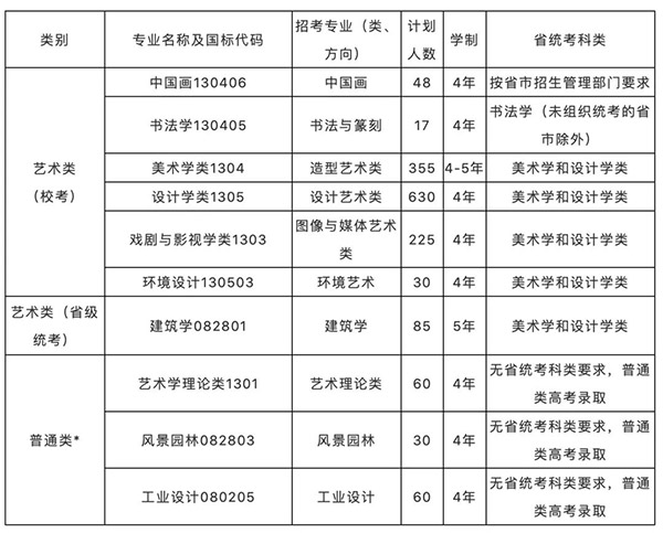 中国美术学院2022年本科招生简章