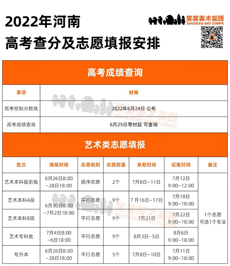 河南2022年艺术类志愿填报指南及志愿填报时间