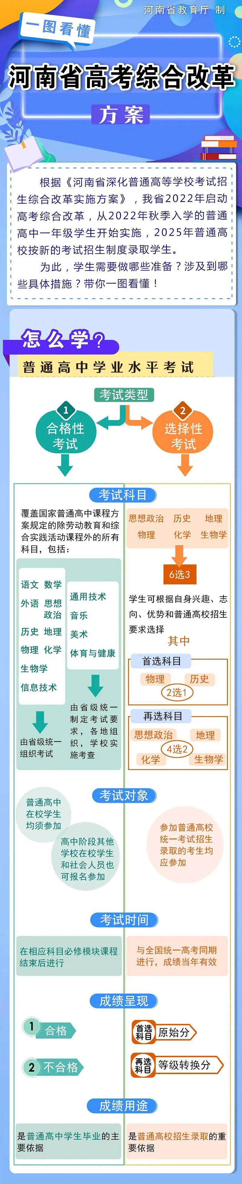 河南省高考综合改革方案