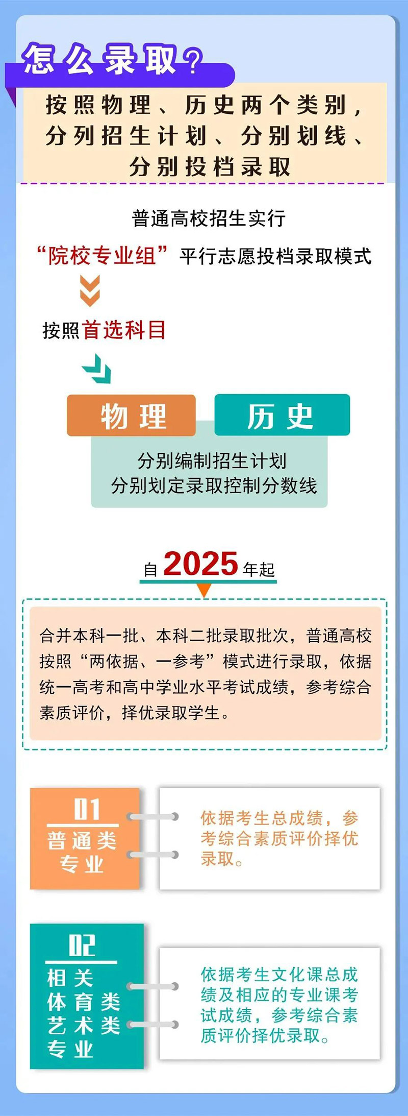 河南省高考综合改革方案-怎么录取
