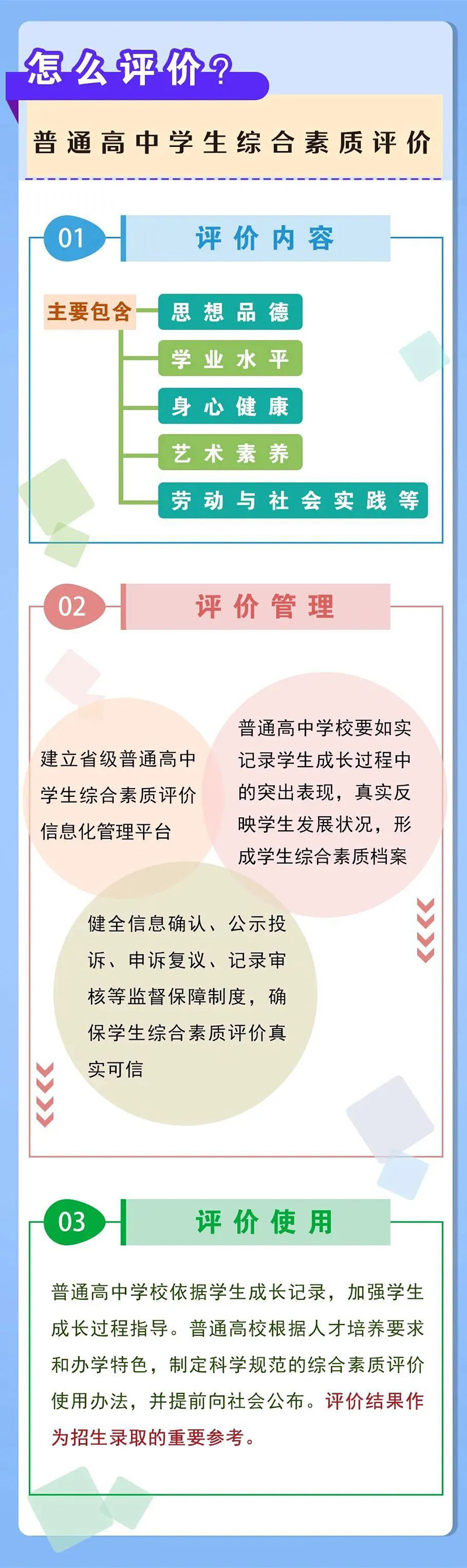 河南省高考综合改革方案-怎么评价