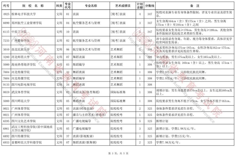 艺术A段征集志愿院校名单