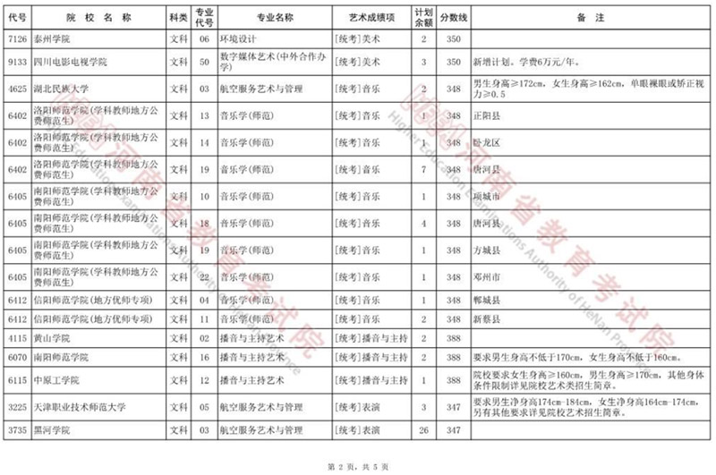 艺术A段征集志愿院校名单