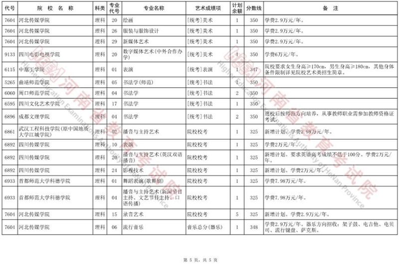 艺术A段征集志愿院校名单