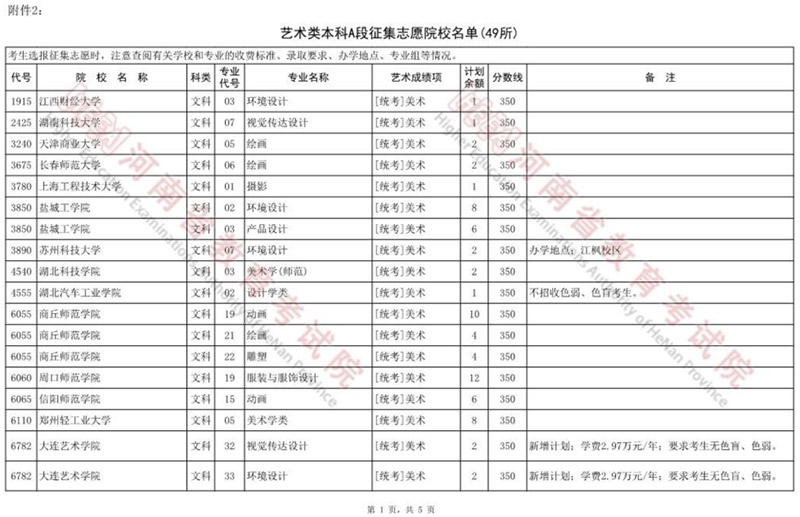 艺术A段征集志愿院校名单