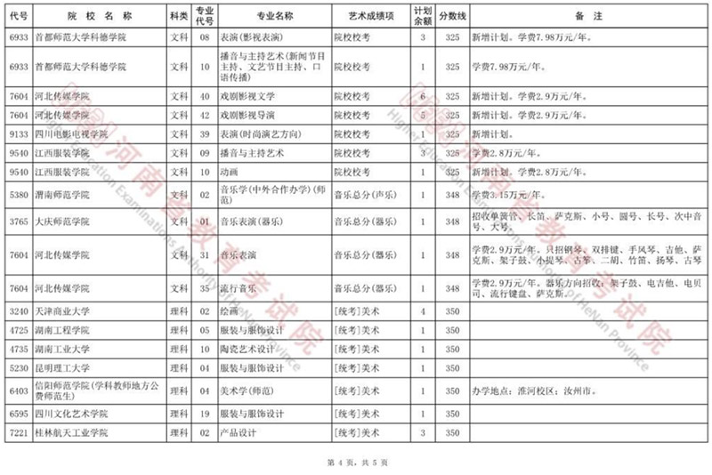 艺术A段征集志愿院校名单