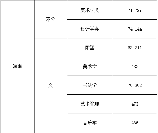 西安美术学院-录取分数线