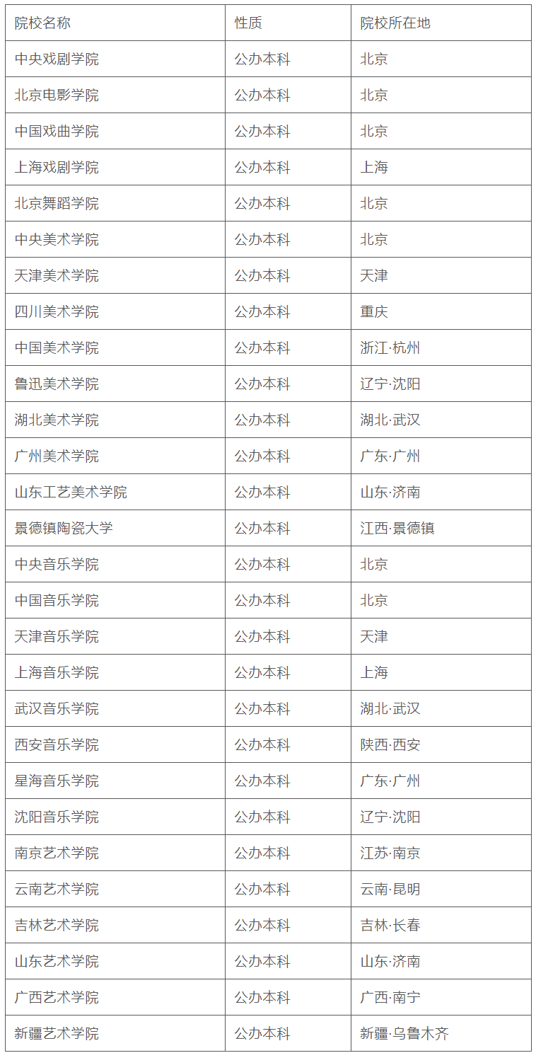 28所独立设置本科艺术类院校