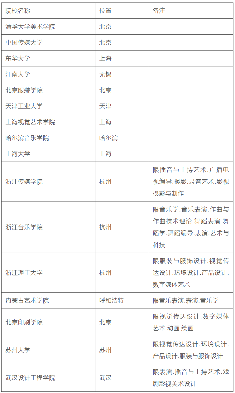 16所参照艺术设置院校