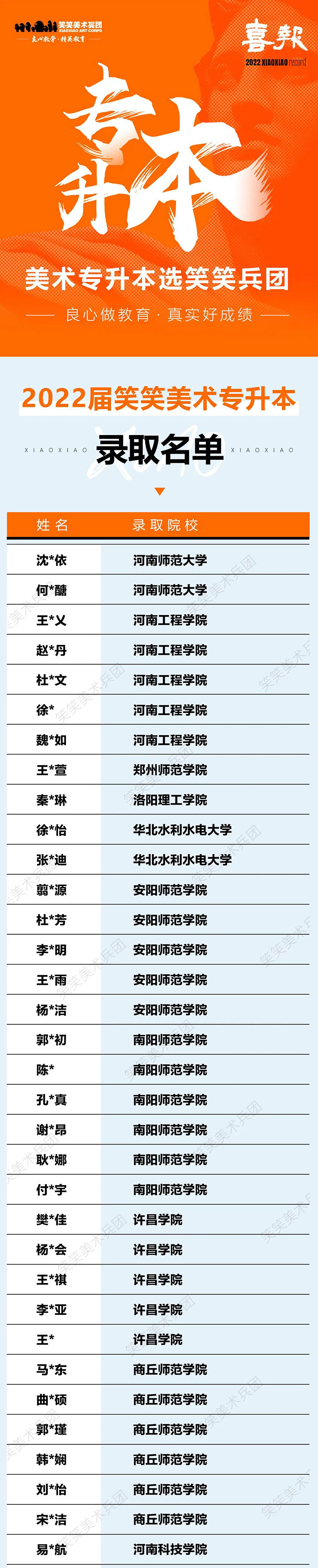 笑笑兵团2022年美术专升本成绩