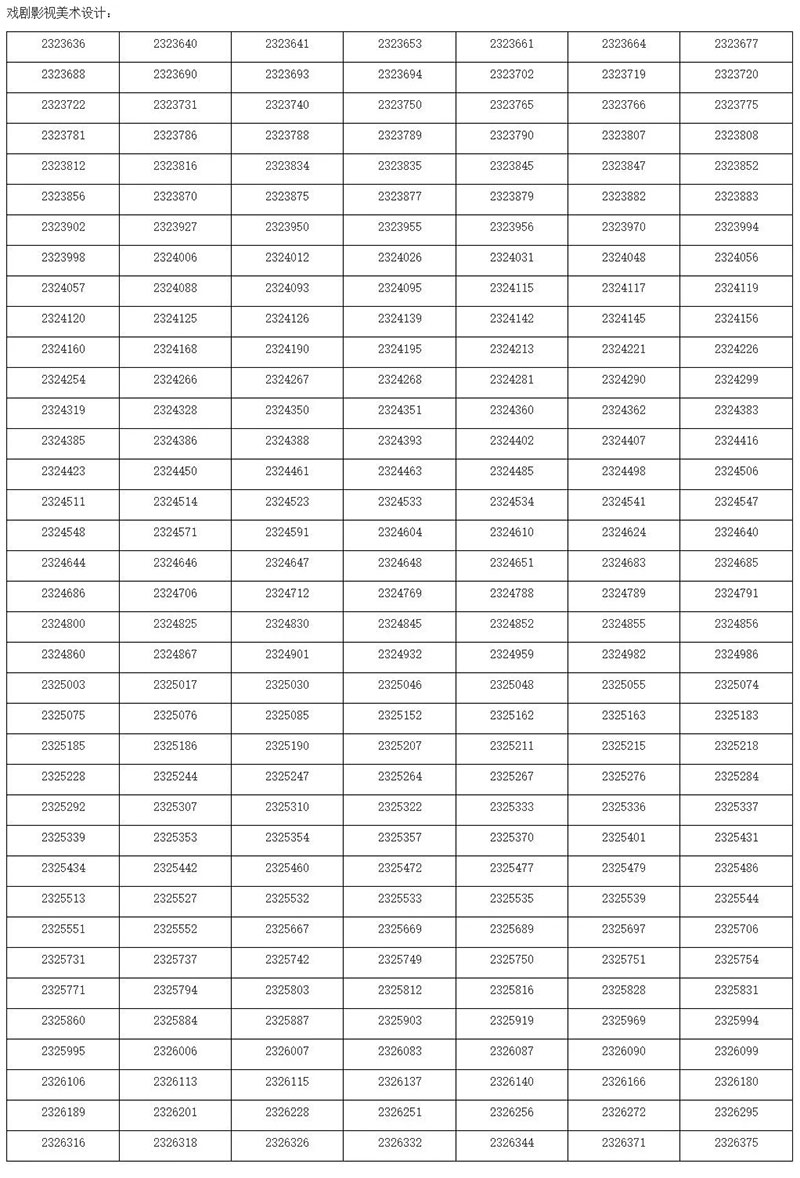 上海戏剧学院2023年艺术类校考专业合格考生名单