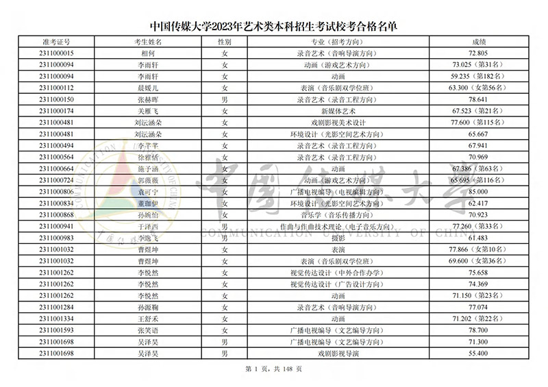 中国传媒大学2023年艺术类专业校考合格名单